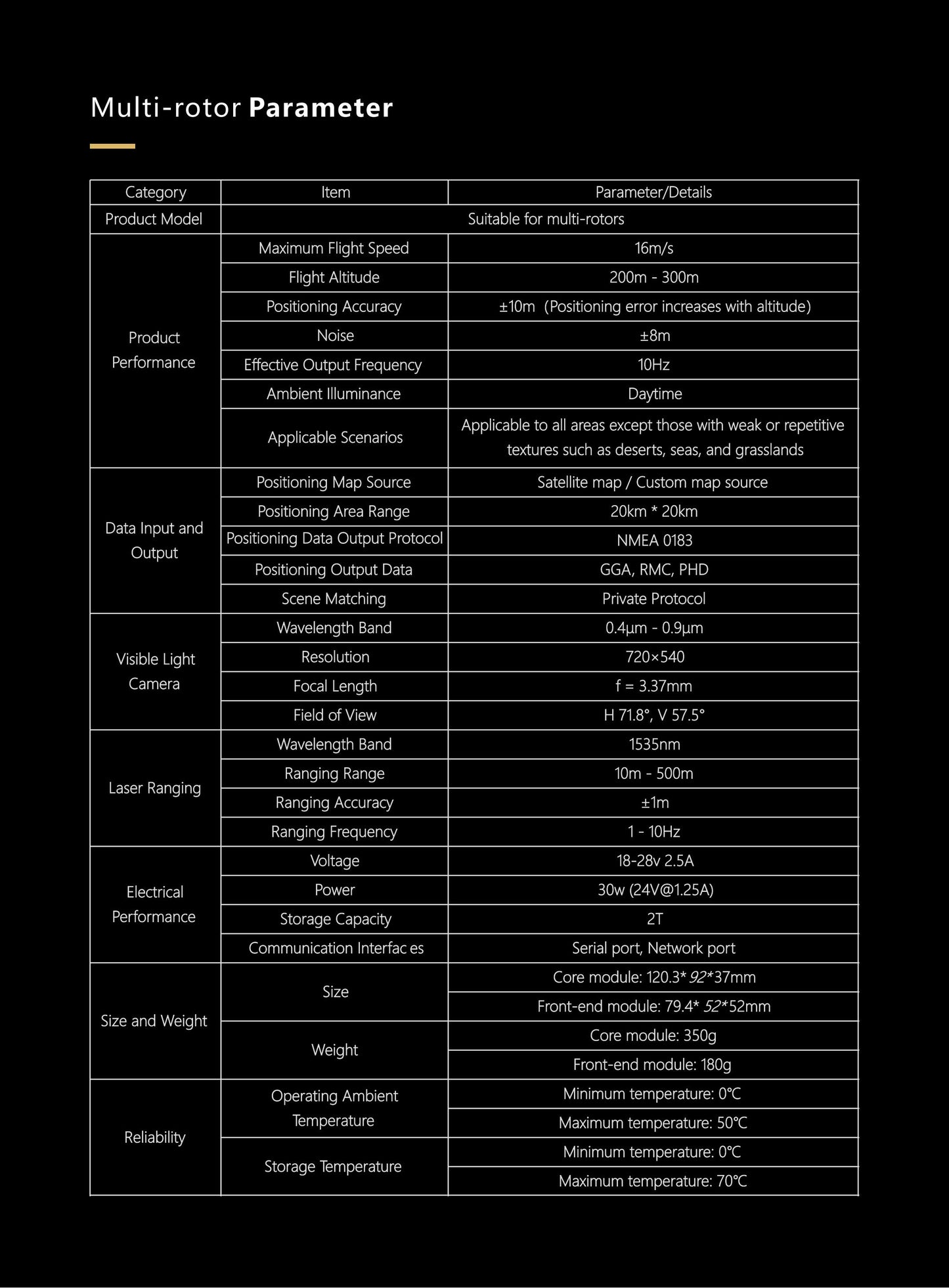 No GPS, no problem. Autonomous drone vision-matching navigation system