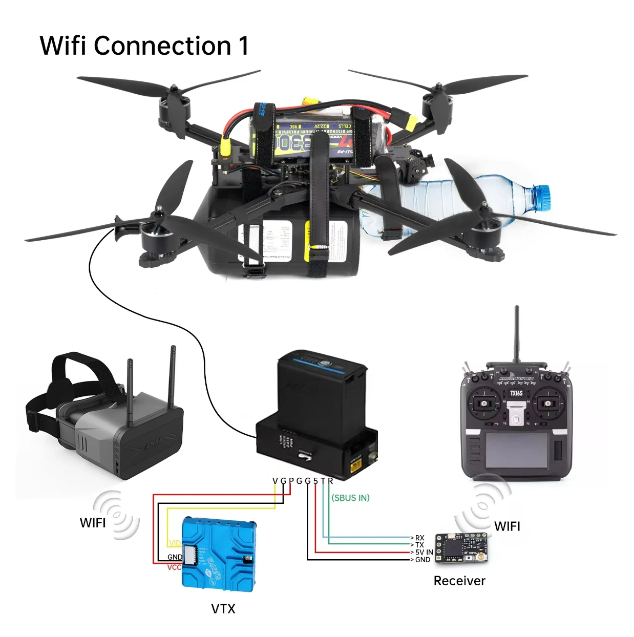 Kevlar fiber optic video transmission system for FPV drones: 2km/3km/5km/10km, fiber diameter: 0.4mm