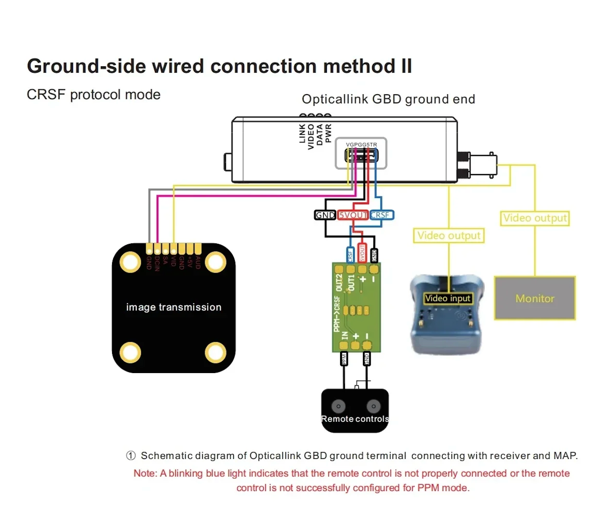 Kevlar fiber optic video transmission system for FPV drones: 2km/3km/5km/10km, fiber diameter: 0.4mm
