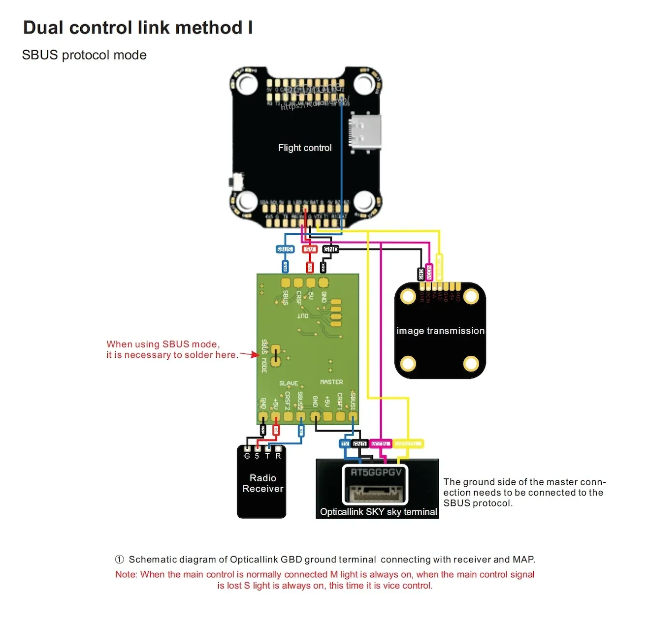 Kevlar fiber optic video transmission system for FPV drones: 2km/3km/5km/10km, fiber diameter: 0.4mm